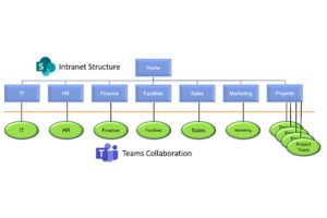 Teams - prevent data loss