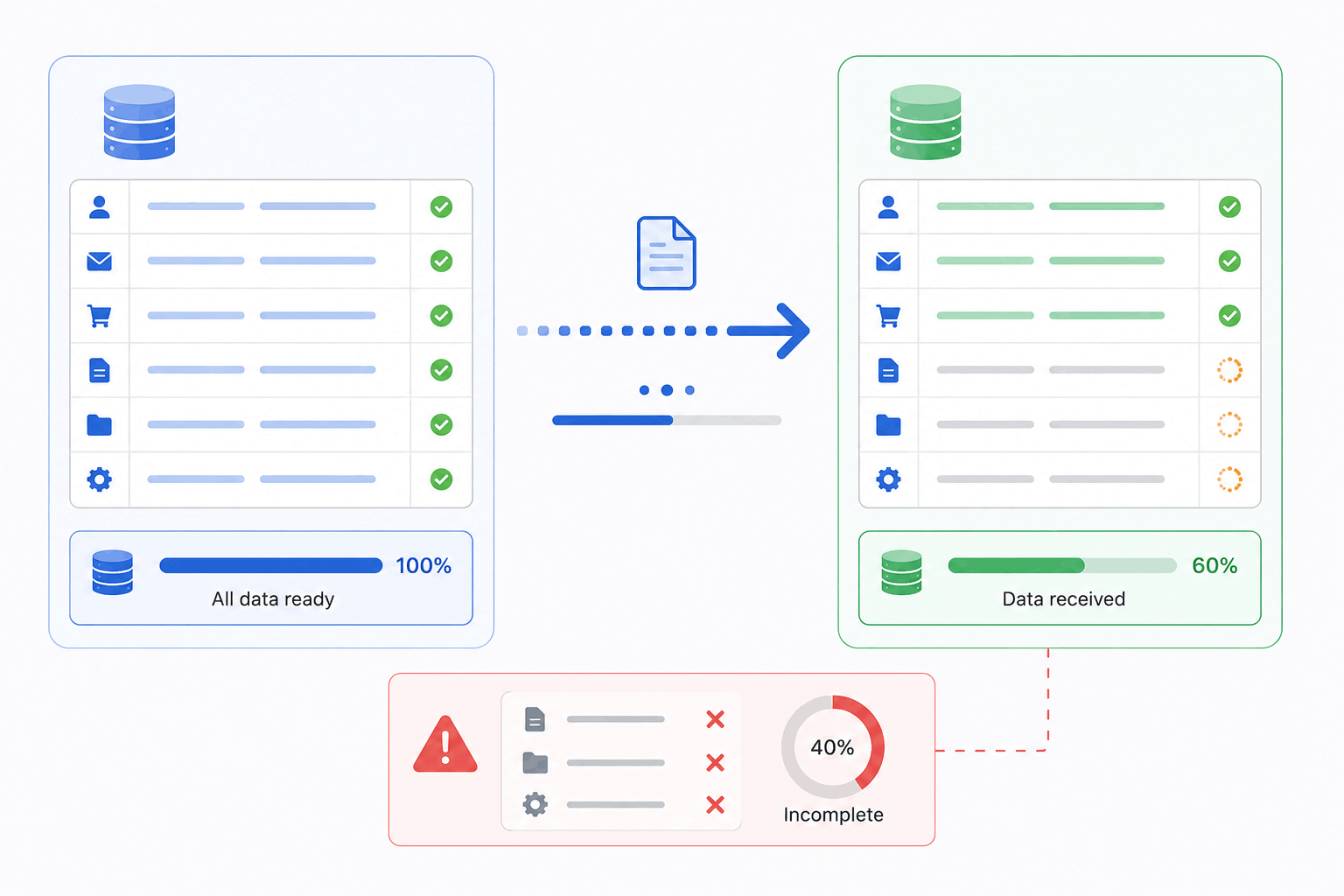 top10-data-migration-risks-3